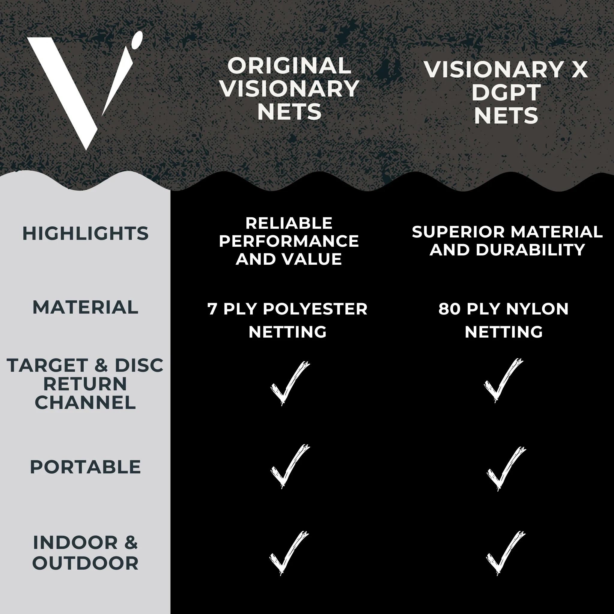 10x10 Visionary x DGPT Pro Disc Golf Net